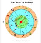 Madonna: carta astral