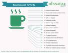 Infografía sobre el té verde